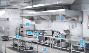 Izbira pravega čistila Kuhinja