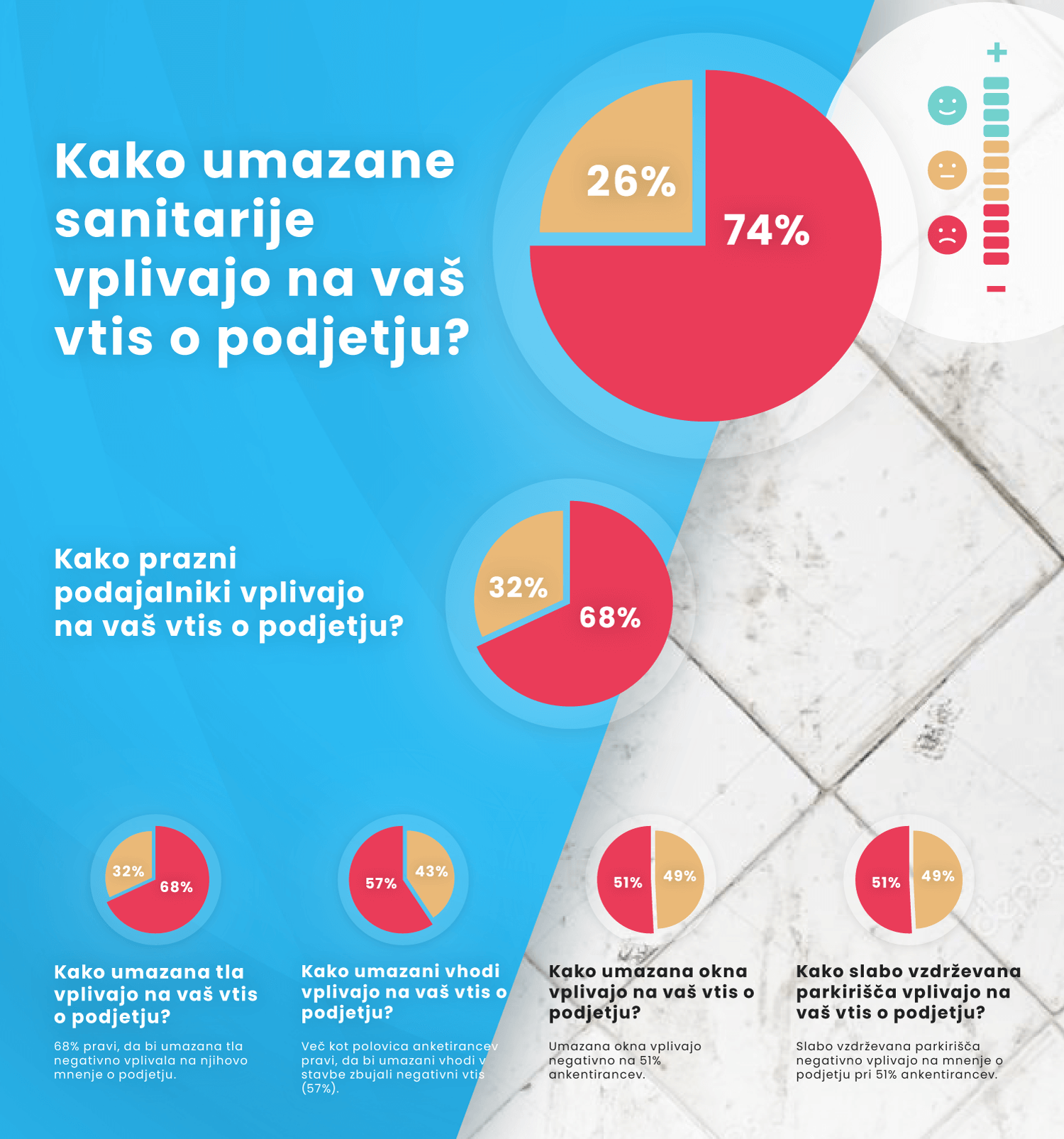 Umazane-sanitarije-dajejo-slab-vtis-o-vasem-podjetju