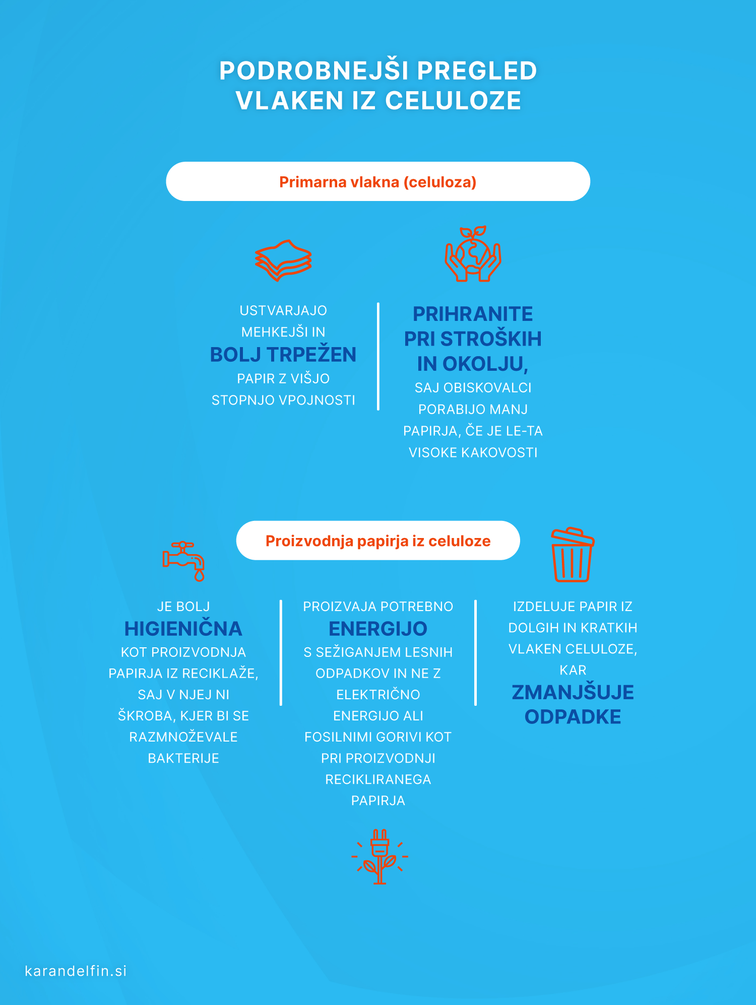 Papirnate brisače- podrobnejši pregled vlaken iz celuloze