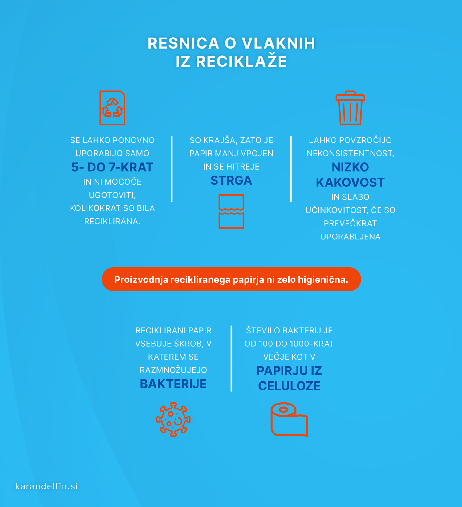 Papirnate brisače iz reciklaže - resnica o recikliranem papirju